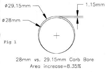 carb Figure 1