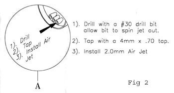 carb Figure 2