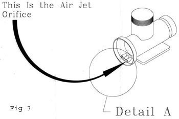 carb Figure 3