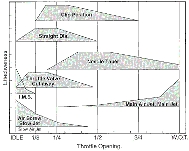 jet chart