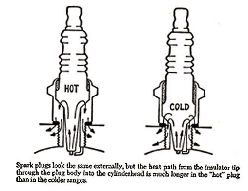 HotCold-Plug