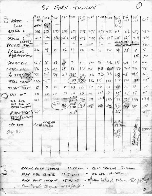 Fork Oil Level Chart